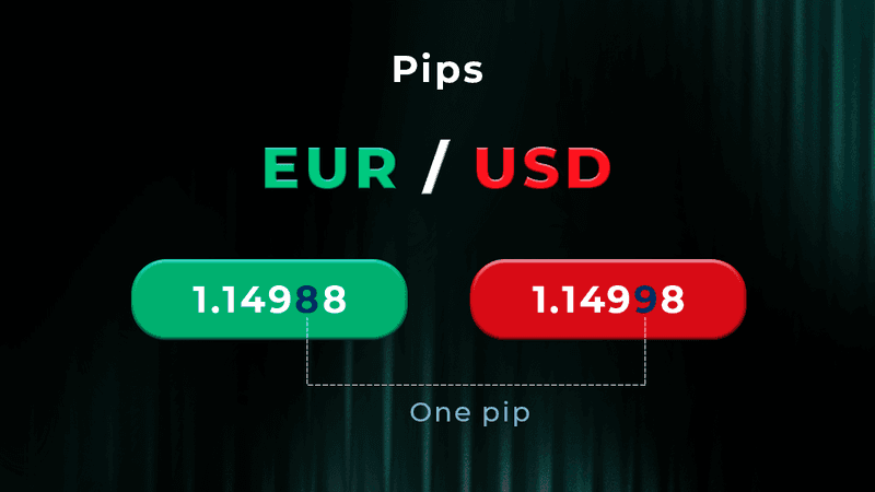 O que são PIPs no Trading? Entenda de Forma Simples e Prática