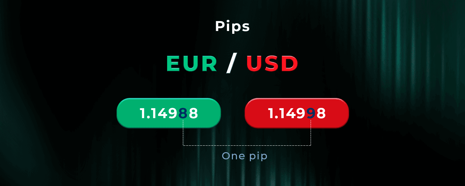 O que são PIPs no Trading? Entenda de Forma Simples e Prática